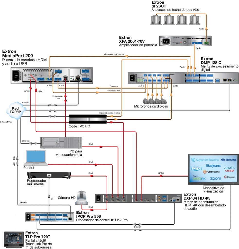 Solución de integración MediaPort 200