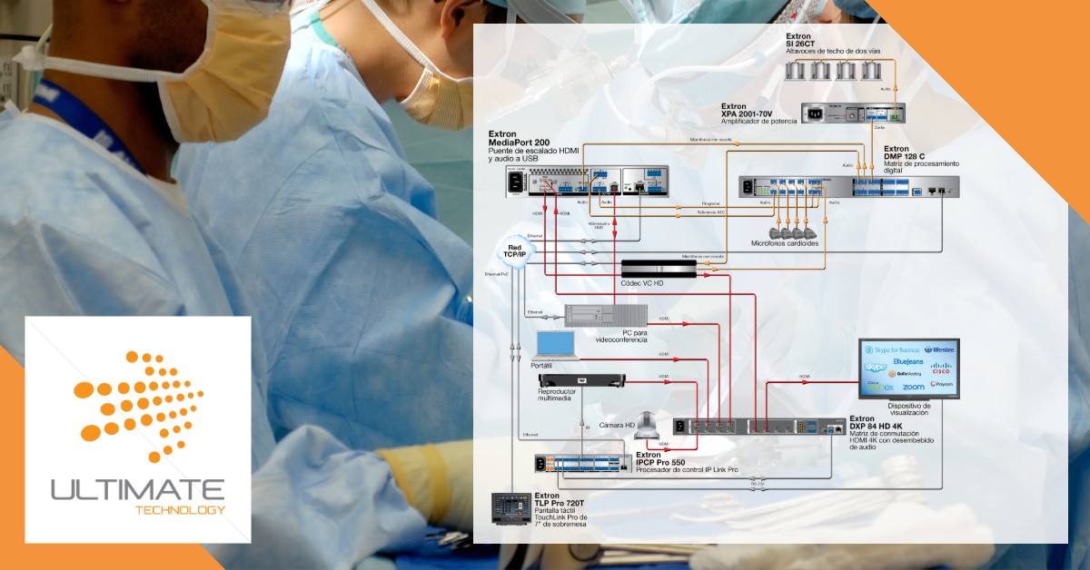 Cumplimiento de los protocolos de bioseguridad dentro del quirófano